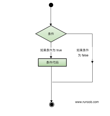 C++ 中的判斷語句