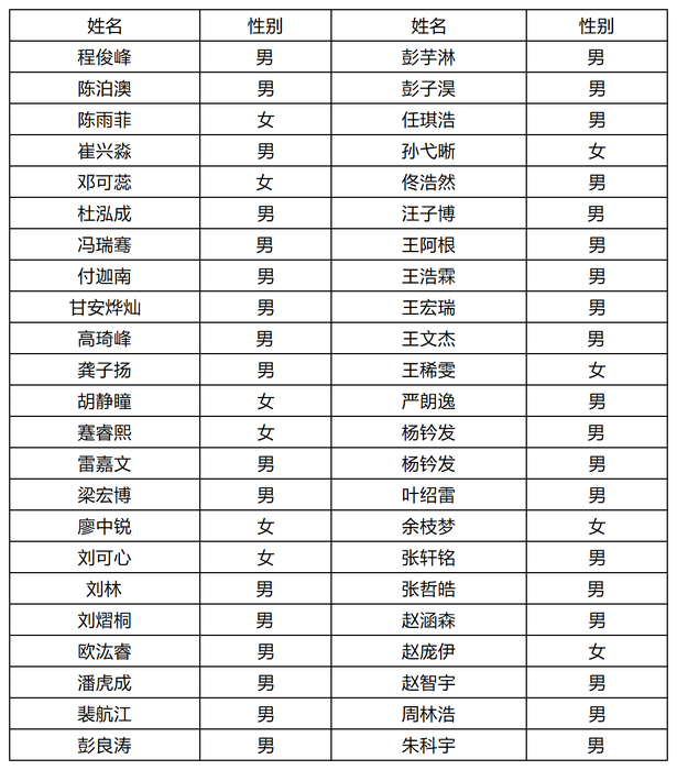 我校提前批志愿名單(1)_Sheet1(1).png