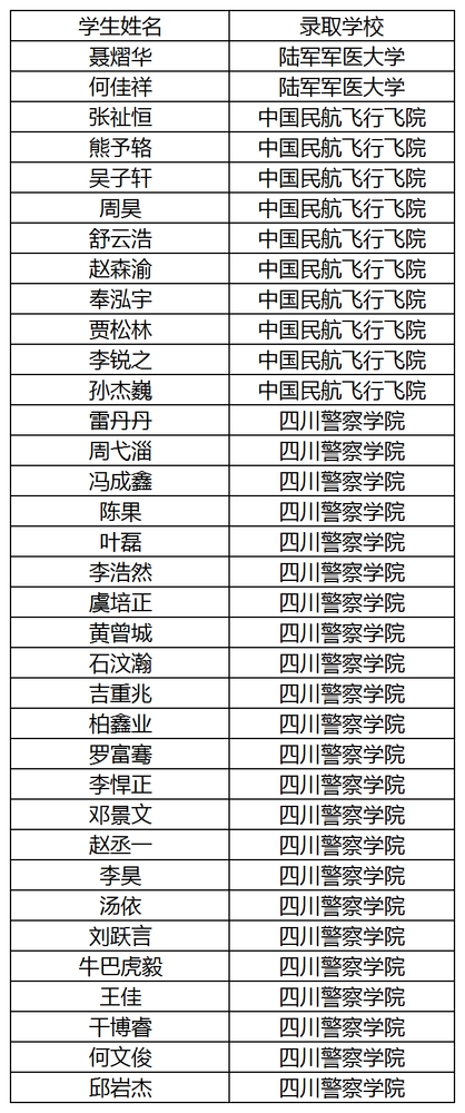 綿實(shí)通知書寄遞明細(xì)（2025）_Sheet2(2).png