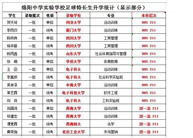 十载深耕特色筑梦一绵阳中学实验学校高水平运动员培养体系简介