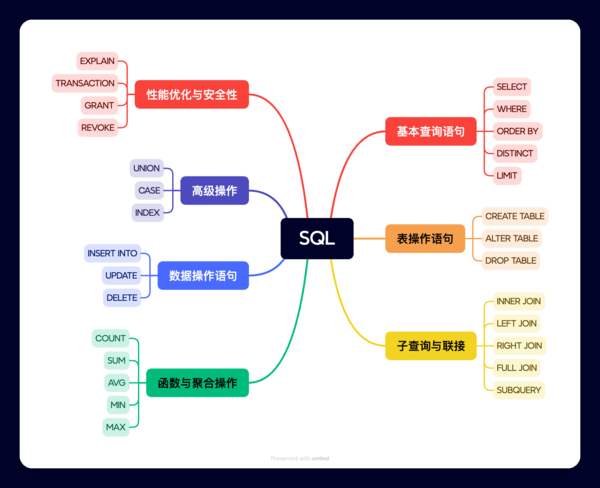 SQL.png