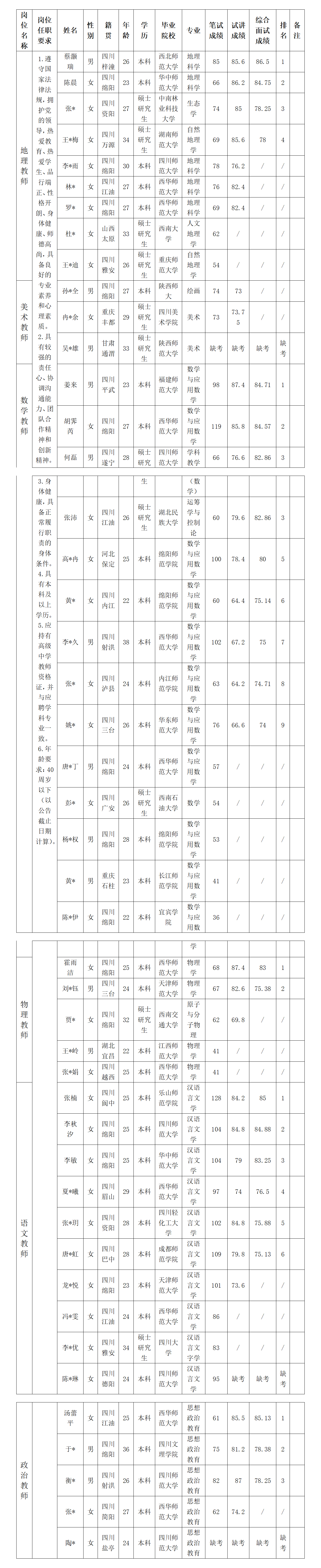岗位名称_02.png