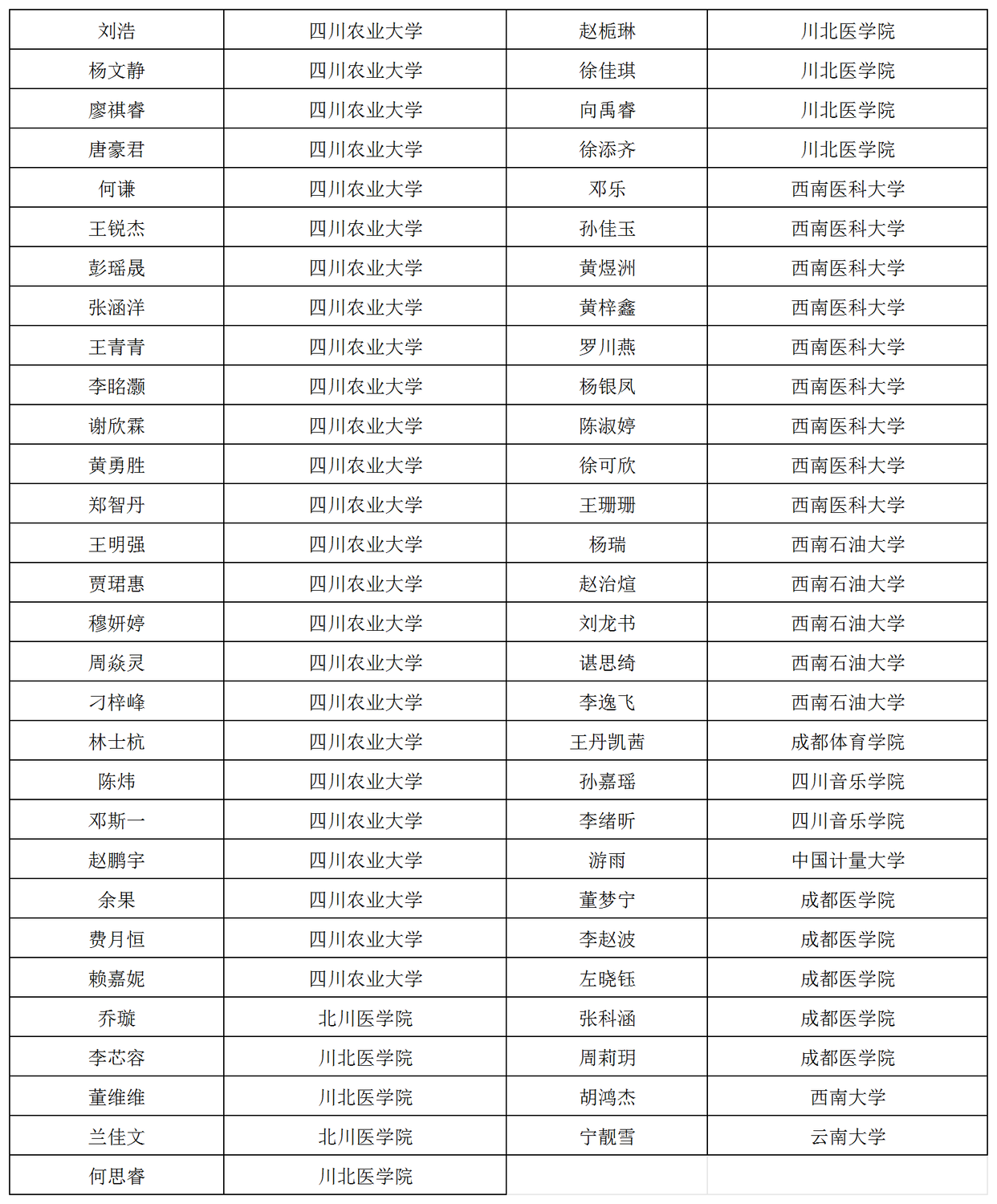 绵阳农业高等专科学校图片